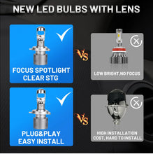 Učitaj sliku u galeriji, led sijalice sa socivom – komplet