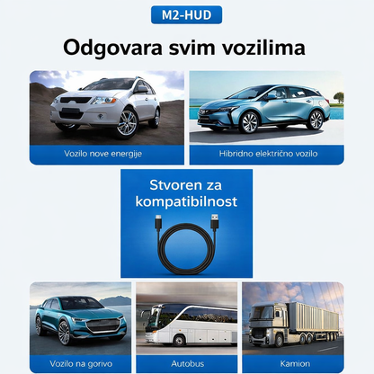 Head Up Displej (HUD) za Auto